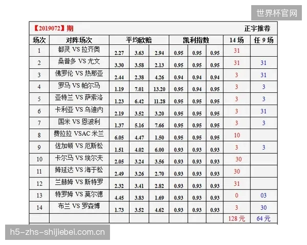 布罗斯临场指挥偏保守，比分落后时缺乏有效的进攻预案。